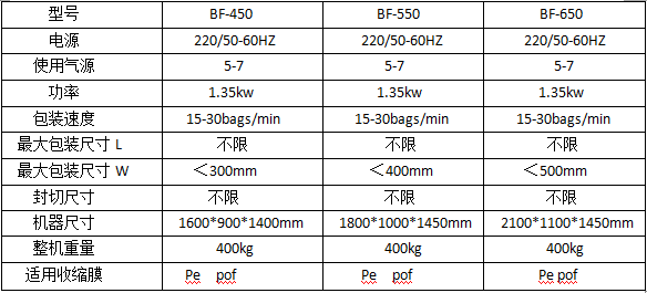 熱收縮包裝機(jī) 熱收縮包裝機(jī)